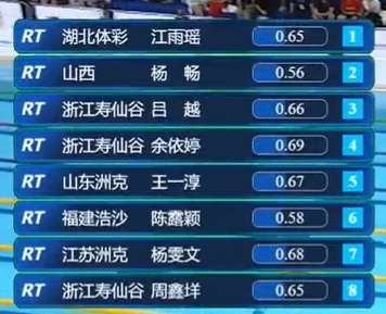 米蝶泳决赛 米蝶泳决赛