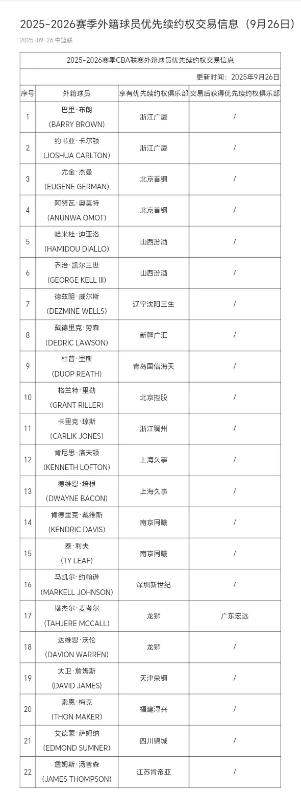 江苏男篮会 江苏男篮会